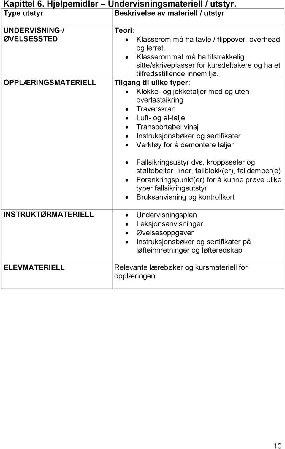 Klasserommet må ha tilstrekkelig sitte/skriveplasser for kursdeltakere og ha et tilfredsstillende innemiljø.