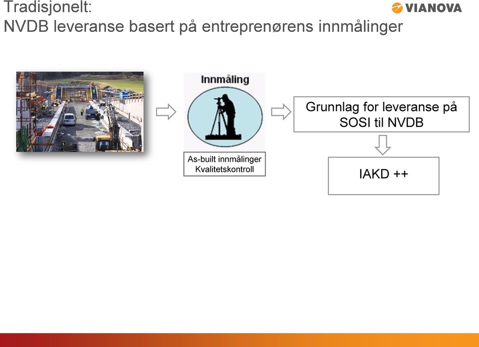 Grunnlag for leveranse på SOSI til