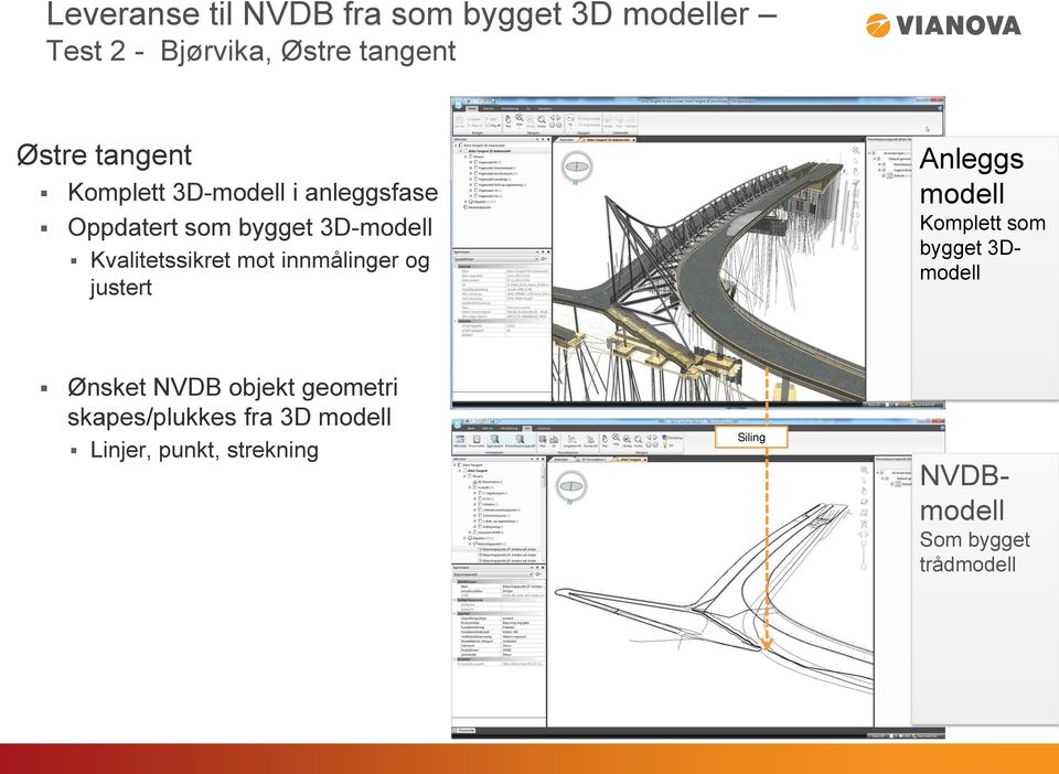 innmålinger og justert Ønsket NVDB objekt geometri skapes/plukkes fra 3D modell Linjer,