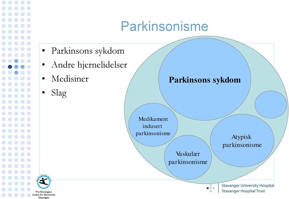 sykdom Medikament indusert parkinsonisme