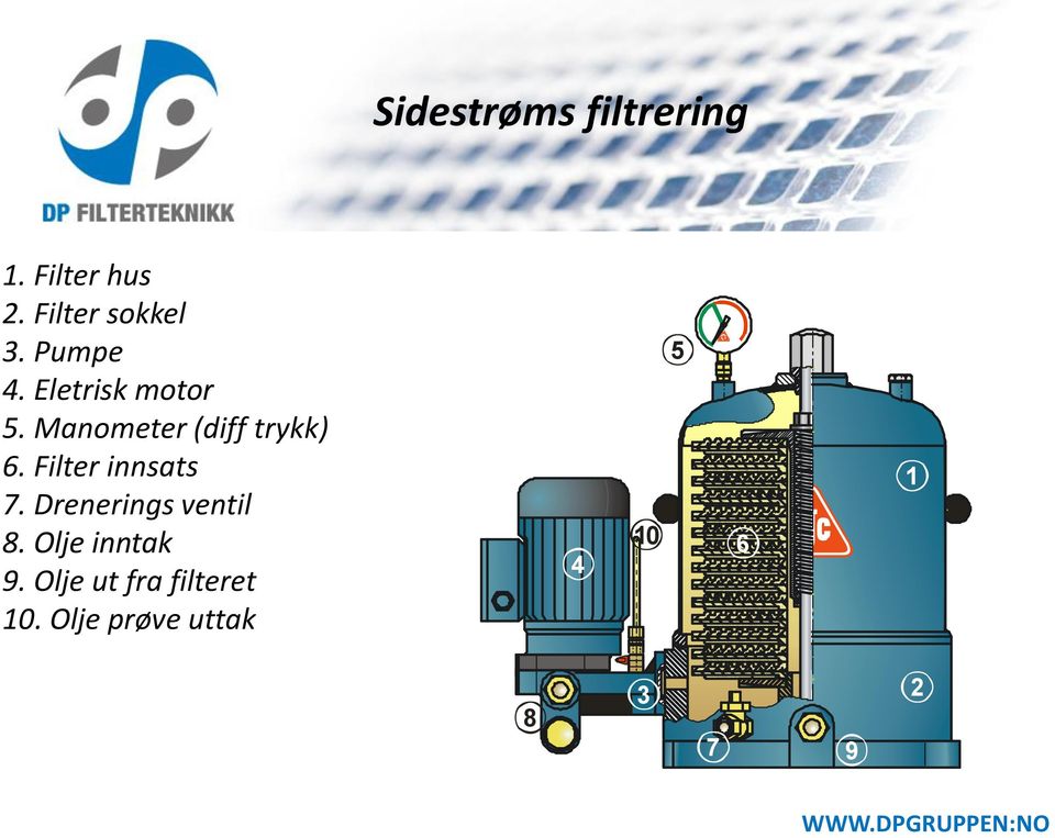 Filter innsats 7. Drenerings ventil 8.