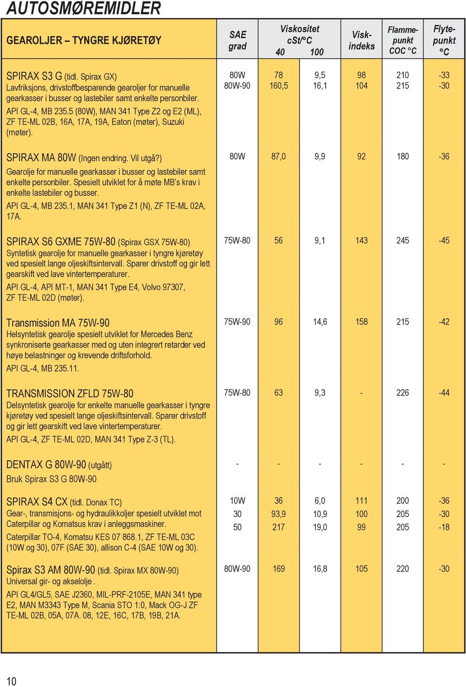 ) Gearolje for manuelle gearkasser i busser og lastebiler samt enkelte personbiler. Spesielt utviklet for å møte MB s krav i enkelte lastebiler og busser. API GL-4, MB 235.