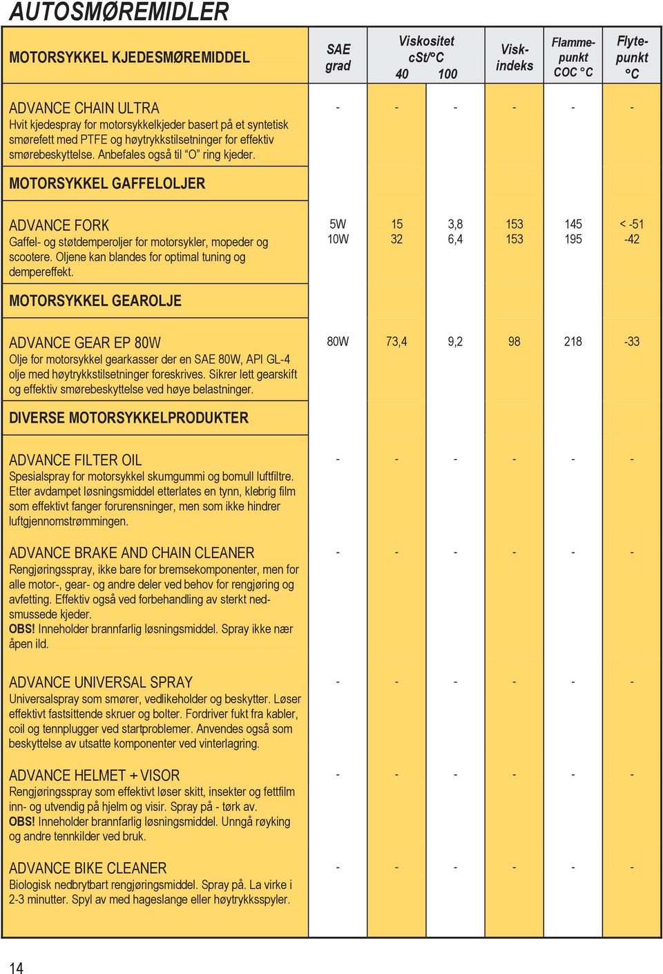 Oljene kan blandes for optimal tuning og dempereffekt.