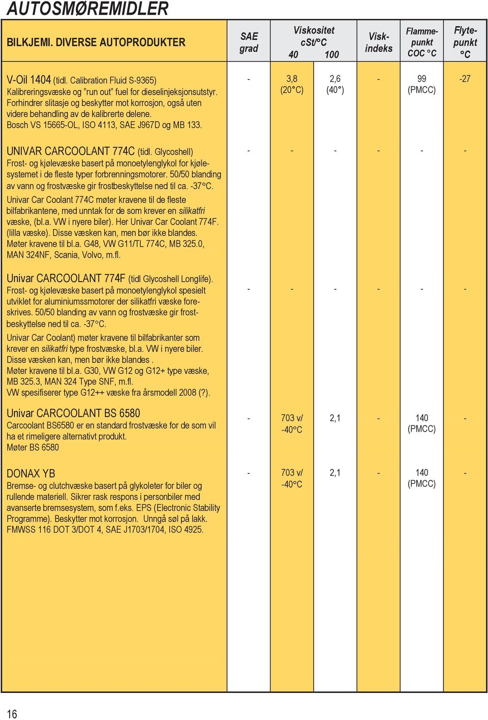 - 3,8 (20) 2,6 (40 ) - 99 (PMCC) -27 UNIVAR CARCOOLANT 774C (tidl. Glycoshell) Frost- og kjølevæske basert på monoetylenglykol for kjølesystemet i de fleste typer forbrenningsmotorer.