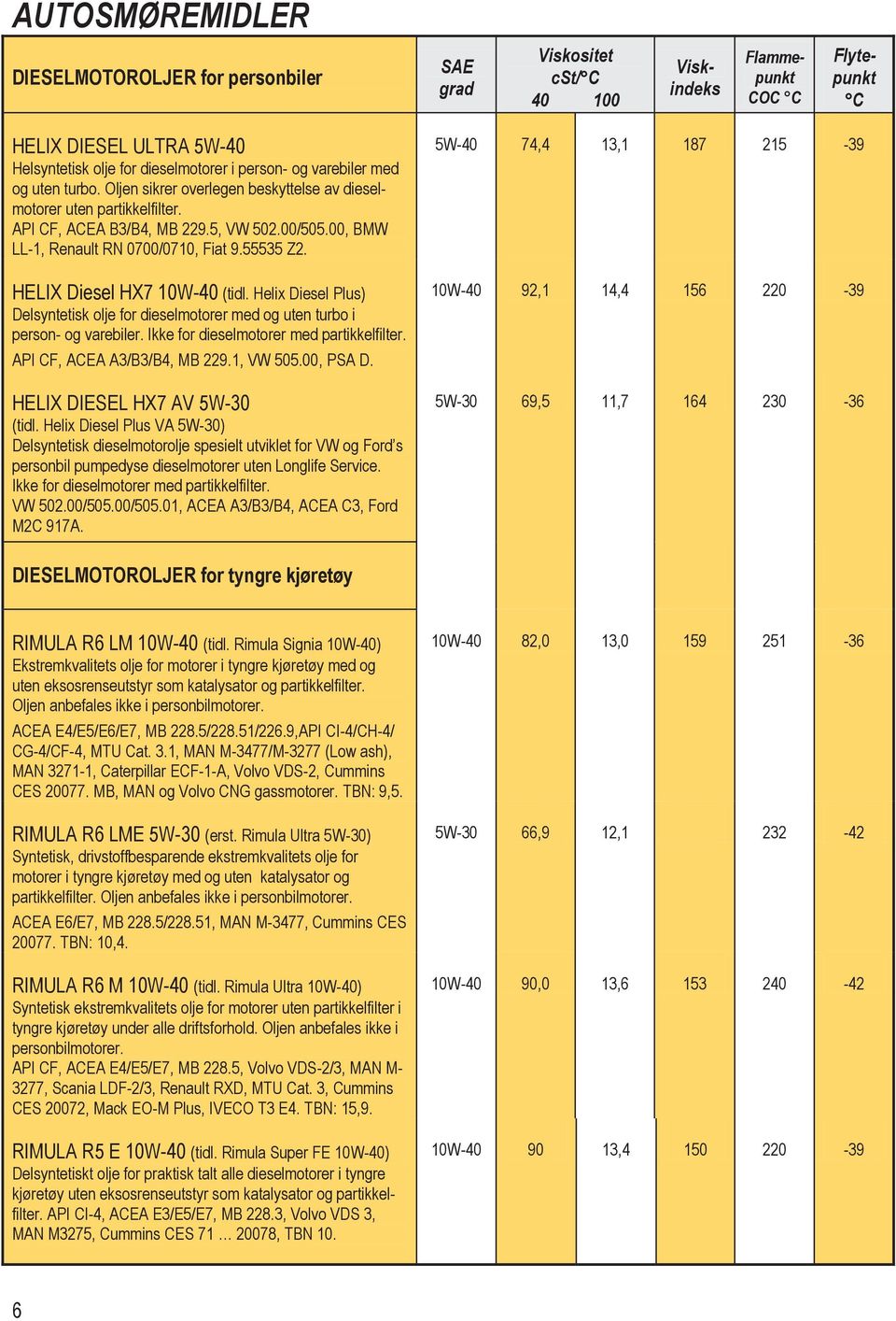 HELIX Diesel HX7 10W-40 (tidl. Helix Diesel Plus) Delsyntetisk olje for dieselmotorer med og uten turbo i person- og varebiler. Ikke for dieselmotorer med partikkelfilter.