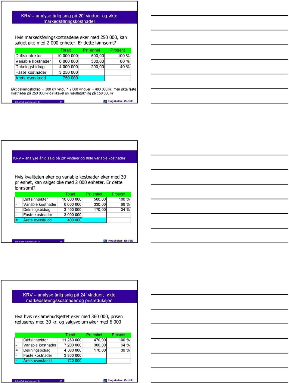 dekningsbidrag = 200 kr/ vindu * 2 000 vinduer = 400 000 kr, men økte faste kostnader på 250 000 kr gir likevel en resultatøkning på 150 000 kr John-Erik Andreassen 13 Høgskolen i Østfold KRV analyse