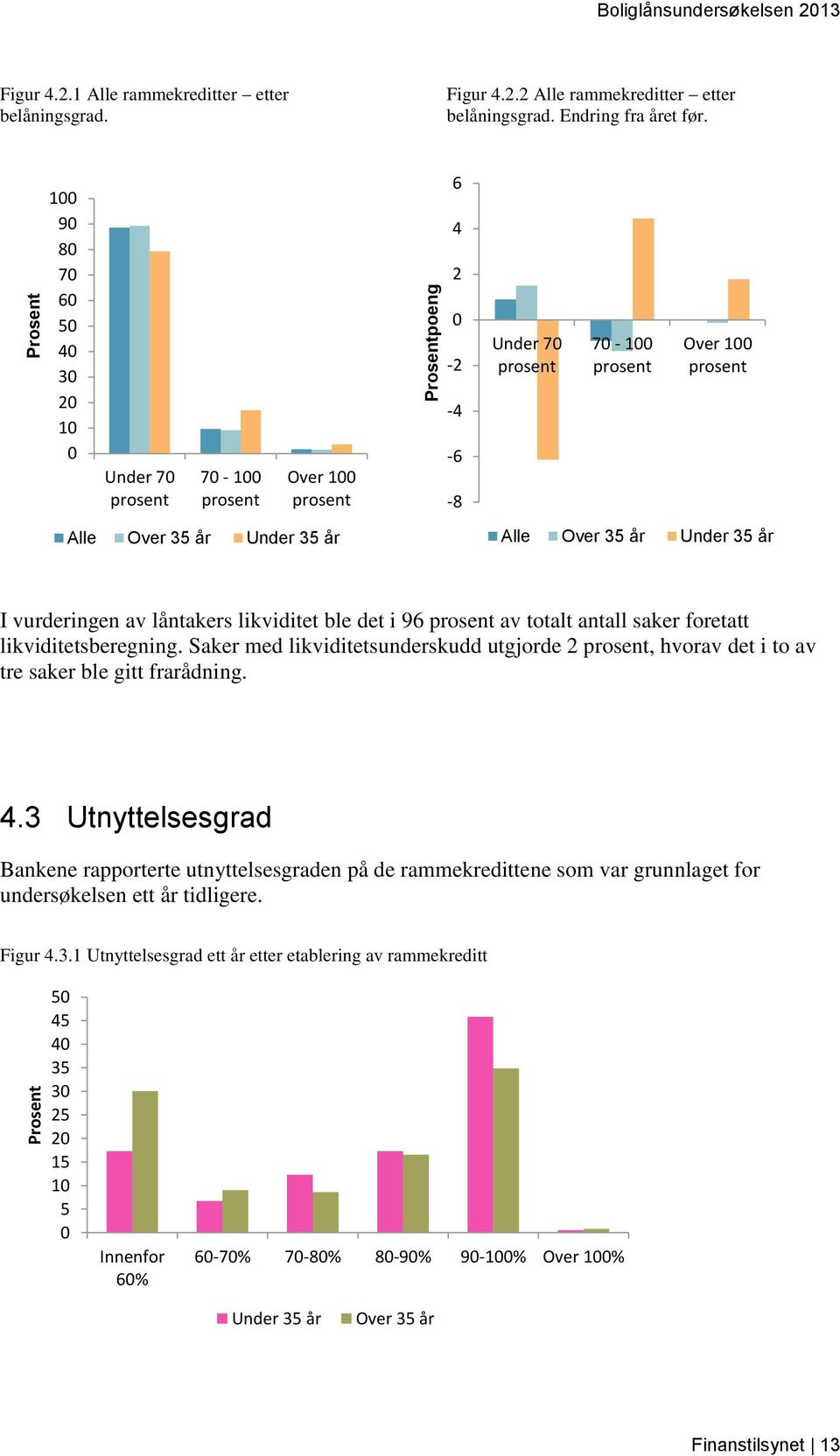 saker foretatt likviditetsberegning. Saker med likviditetsunderskudd utgjorde 2, hvorav det i to av tre saker ble gitt frarådning. 4.