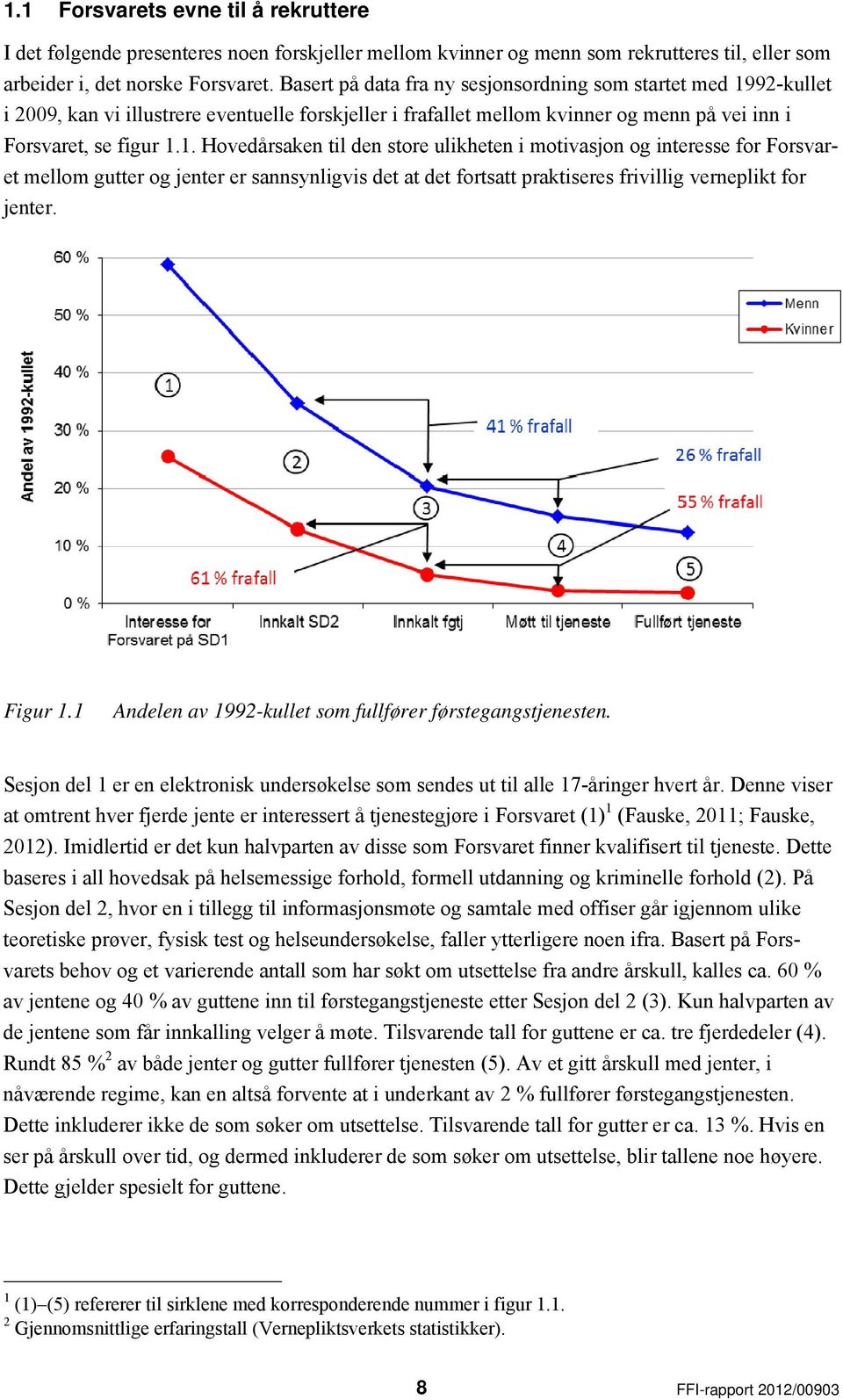 92-kullet i 2009, kan vi illustrere eventuelle forskjeller i frafallet mellom kvinner og menn på vei inn i Forsvaret, se figur 1.