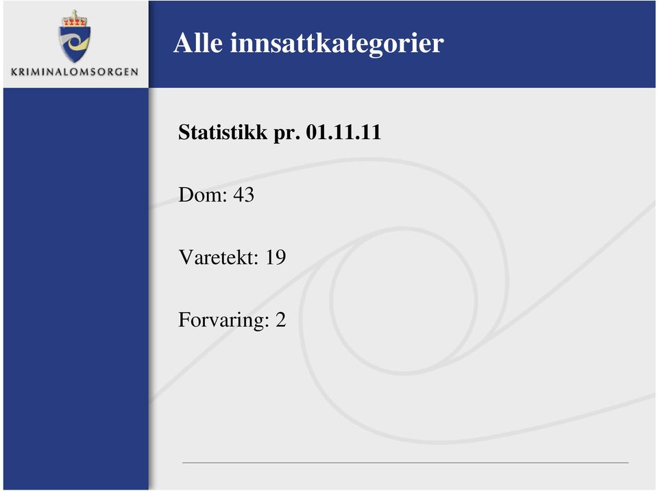 Statistikk pr. 01.