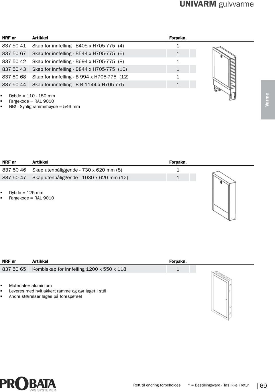 - Synlig rammehøyde = 546 mm Varme 837 50 46 Skap utenpåliggende - 730 x 620 mm (8) 1 837 50 47 Skap utenpåliggende - 1030 x 620 mm (12) 1 Dybde = 125 mm Fargekode = RAL 9010 837 50 65 Kombiskap