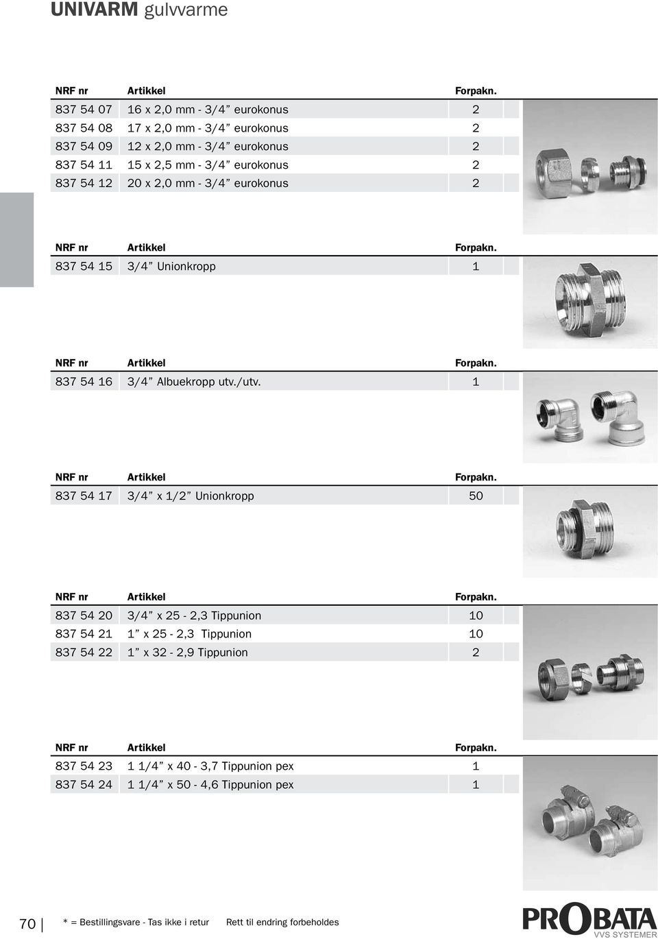 1 837 54 17 3/4 x 1/2 Unionkropp 50 837 54 20 3/4 x 25-2,3 Tippunion 10 837 54 21 1 x 25-2,3 Tippunion 10 837 54 22 1 x 32-2,9 Tippunion 2