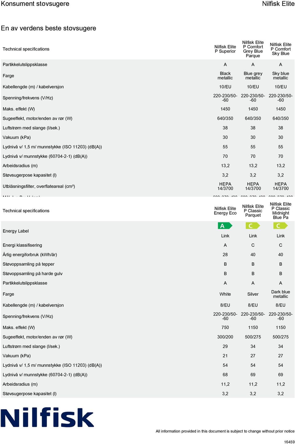 ) 38 38 38 Vakuum (kpa) 30 30 30 Lydnivå v/ 1,5 m/ munnstykke (ISO 11203) (db(a)) 55 55 55 Lydnivå v/ munnstykke (60704-2-1) (db(a)) 70 70 70 Arbeidsradius (m) 13,2 13,2 13,2 Støvsugerpose kapasitet