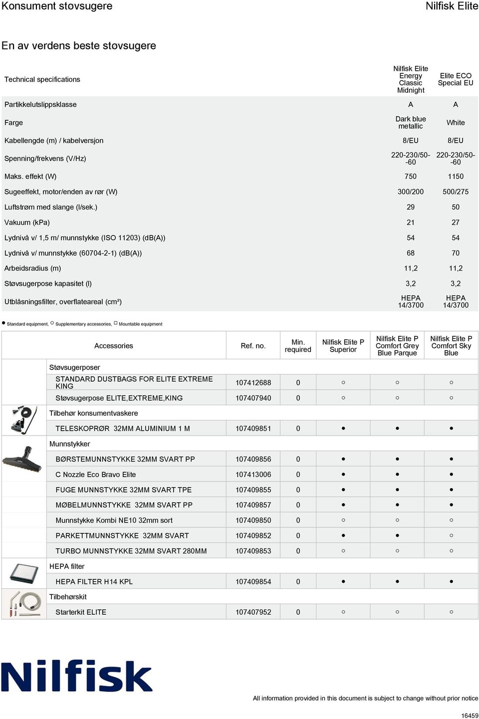 ) 29 50 Vakuum (kpa) 21 27 Lydnivå v/ 1,5 m/ munnstykke (ISO 11203) (db(a)) 54 54 Lydnivå v/ munnstykke (60704-2-1) (db(a)) 68 70 Arbeidsradius (m) 11,2 11,2 Støvsugerpose kapasitet (l) 3,2 3,2