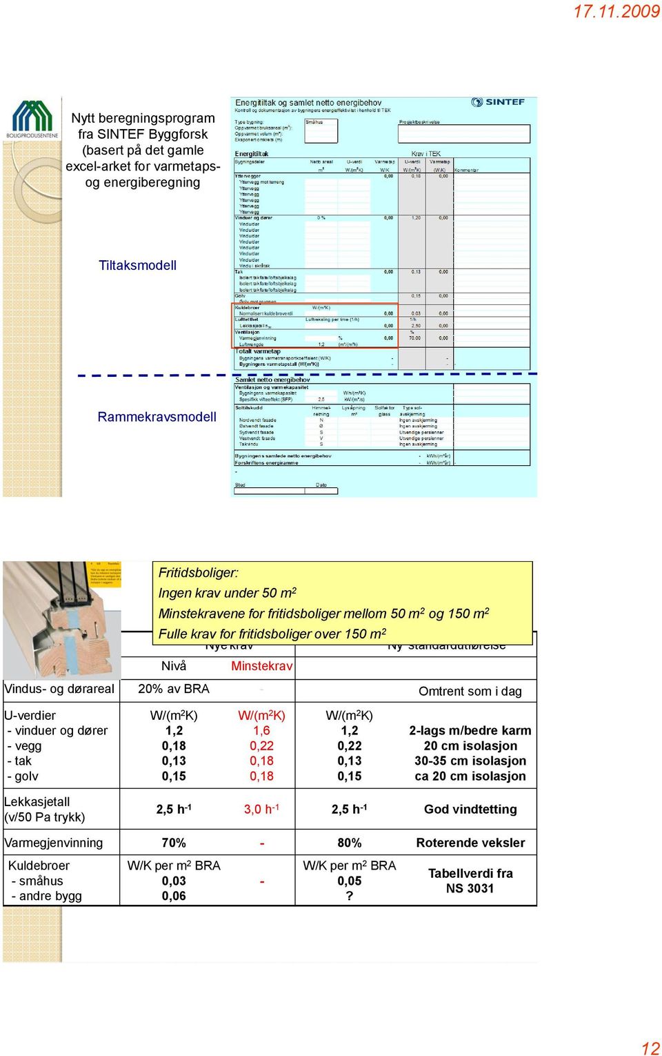 Minstekrav Vindus- og dørareal 20% av BRA - Omtrent som i dag U-verdier - vinduer og dører - vegg - tak - golv W/(m 2 K) 1,2 0,18 0,13 0,15 W/(m 2 K) 1,6 0,22 0,18 0,18 W/(m 2 K) 1,2 0,22 0,13 0,15