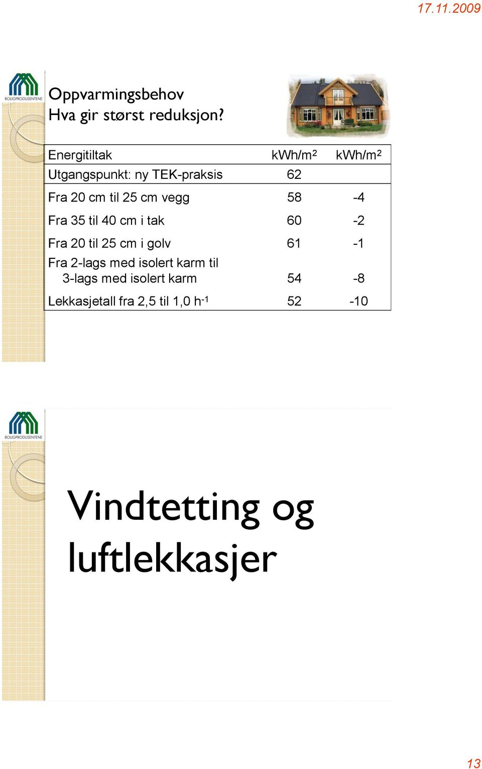 vegg 58-4 Fra 35 til 40 cm i tak 60-2 Fra 20 til 25 cm i golv 61-1 Fra 2-lags