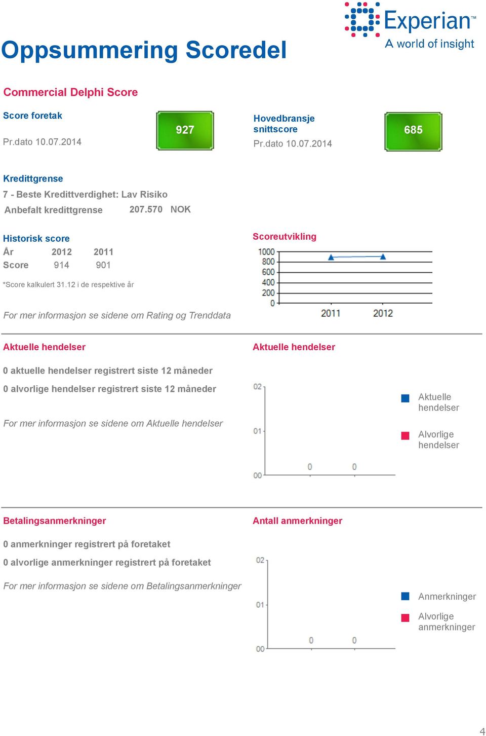 12 i de respektive år For mer informasjon se sidene om Rating og Trenddata Aktuelle hendelser Aktuelle hendelser aktuelle hendelser registrert siste 12 måneder alvorlige hendelser registrert siste 12