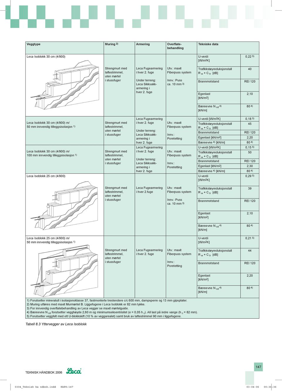 10 mm 3) 40 Brannmotstand REI 120 2,10 4) 80 4) Leca Isoblokk 30 cm (4/900) m/ 50 mm innvendig tilleggsisolasjon 1) Leca Isoblokk 30 cm (4/900) m/ 100 mm innvendig tilleggsisolasjon 1) Leca Isoblokk