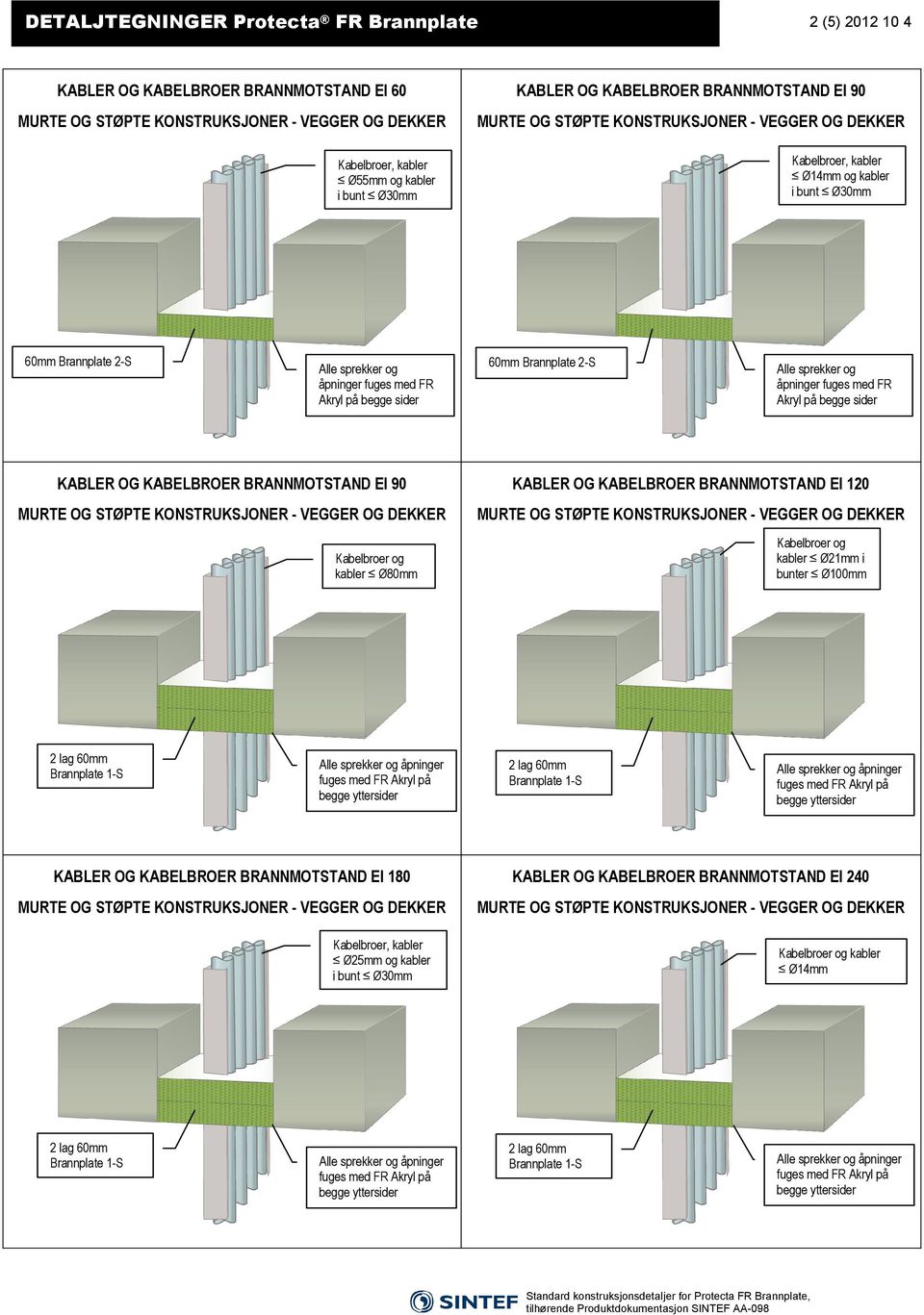 90 Kabelbroer og kabler Ø80mm KABLER OG KABELBROER BRANNMOTSTAND EI 120 Kabelbroer og kabler Ø21mm i bunter Ø100mm