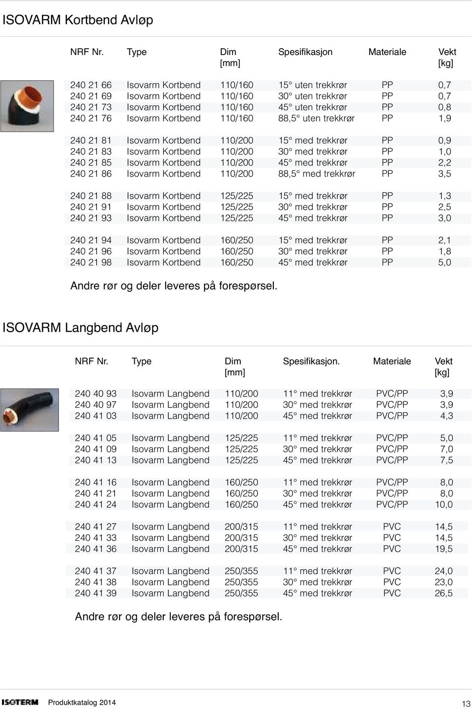 110/160 45 uten trekkrør PP 0,8 240 21 76 Isovarm Kortbend 110/160 88,5 uten trekkrør PP 1,9 240 21 81 Isovarm Kortbend 110/200 15 med trekkrør PP 0,9 240 21 83 Isovarm Kortbend 110/200 30 med