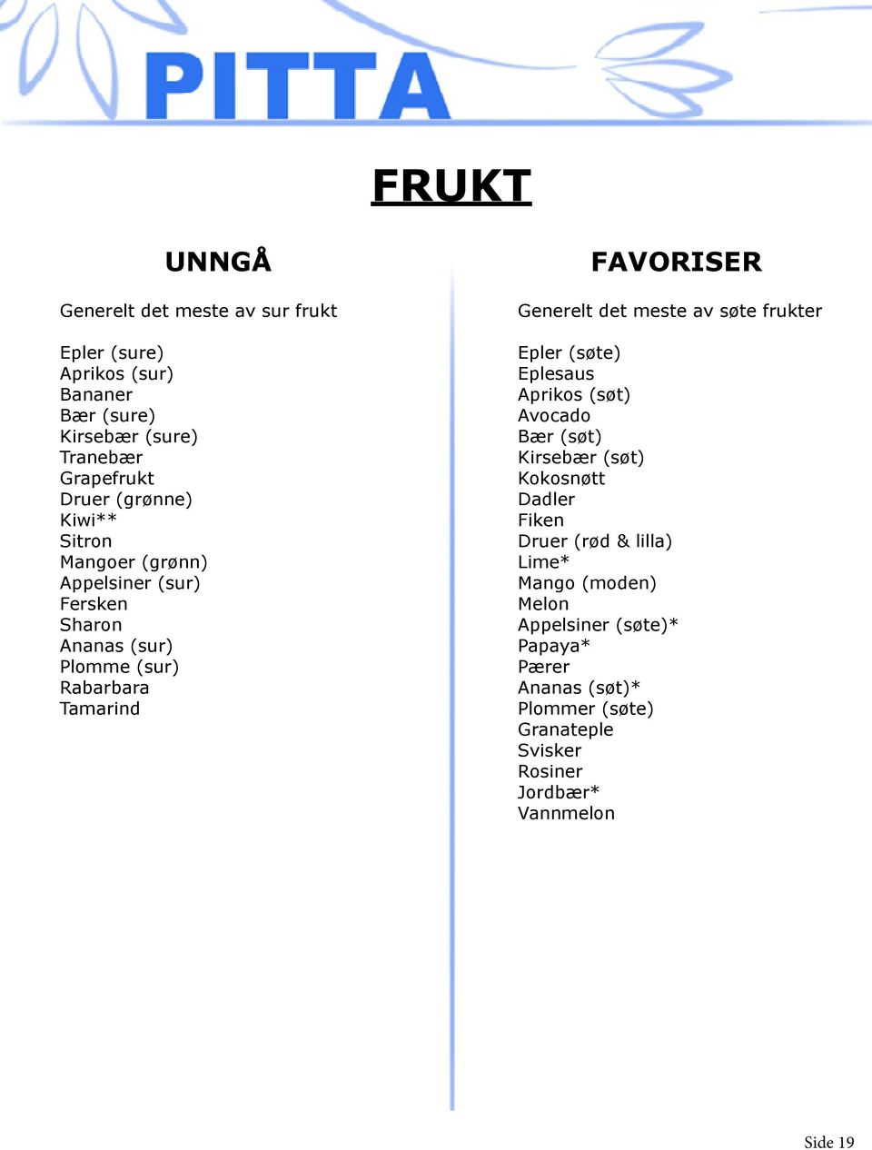 meste av søte frukter Epler (søte) Eplesaus Aprikos (søt) Avocado Bær (søt) Kirsebær (søt) Kokosnøtt Dadler Fiken Druer (rød &