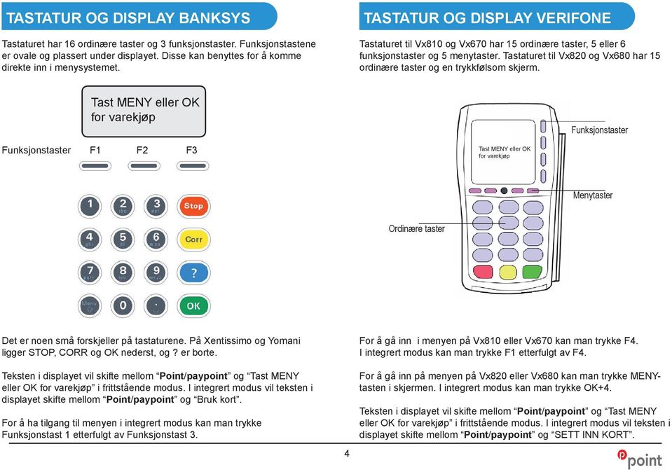 Tastaturet til Vx820 og Vx680 har 15 ordinære taster og en trykkfølsom skjerm.