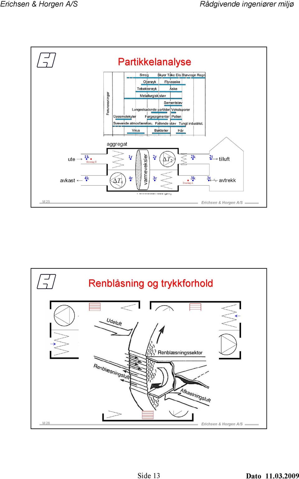 trykkforhold M 26