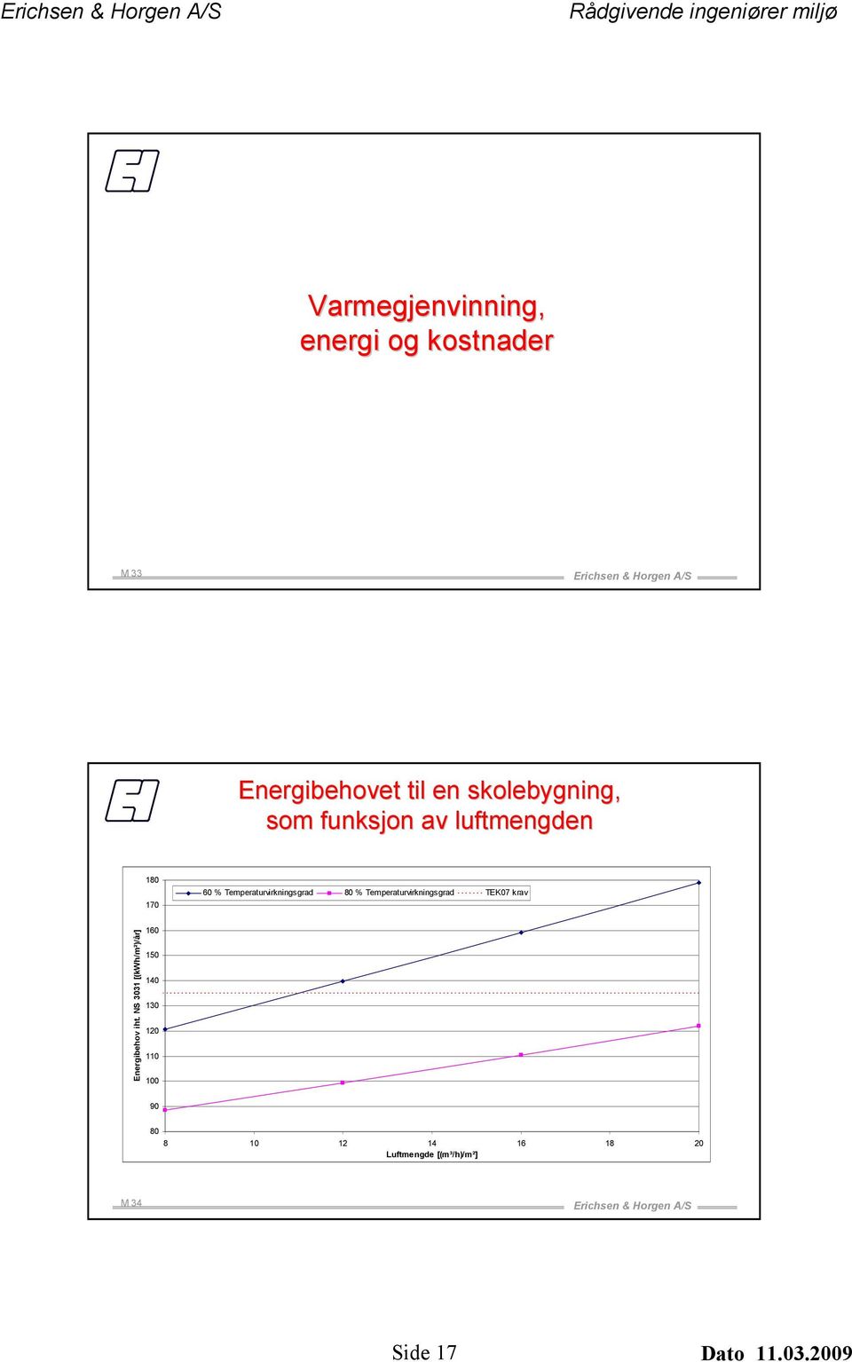 Temperaturvirkningsgrad TEK07 krav Energibehov iht.