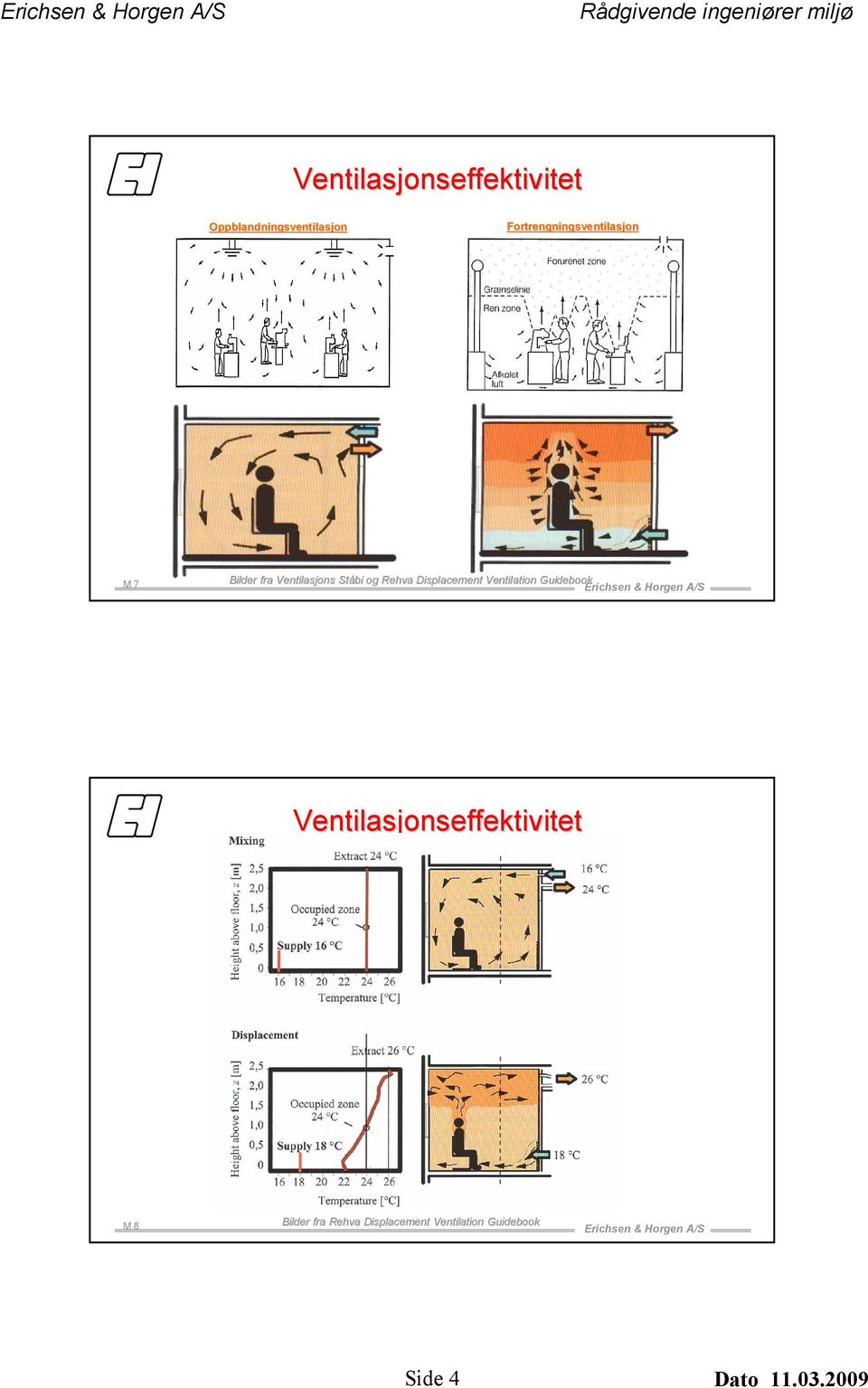 Rehva Displacement Ventilation Guidebook