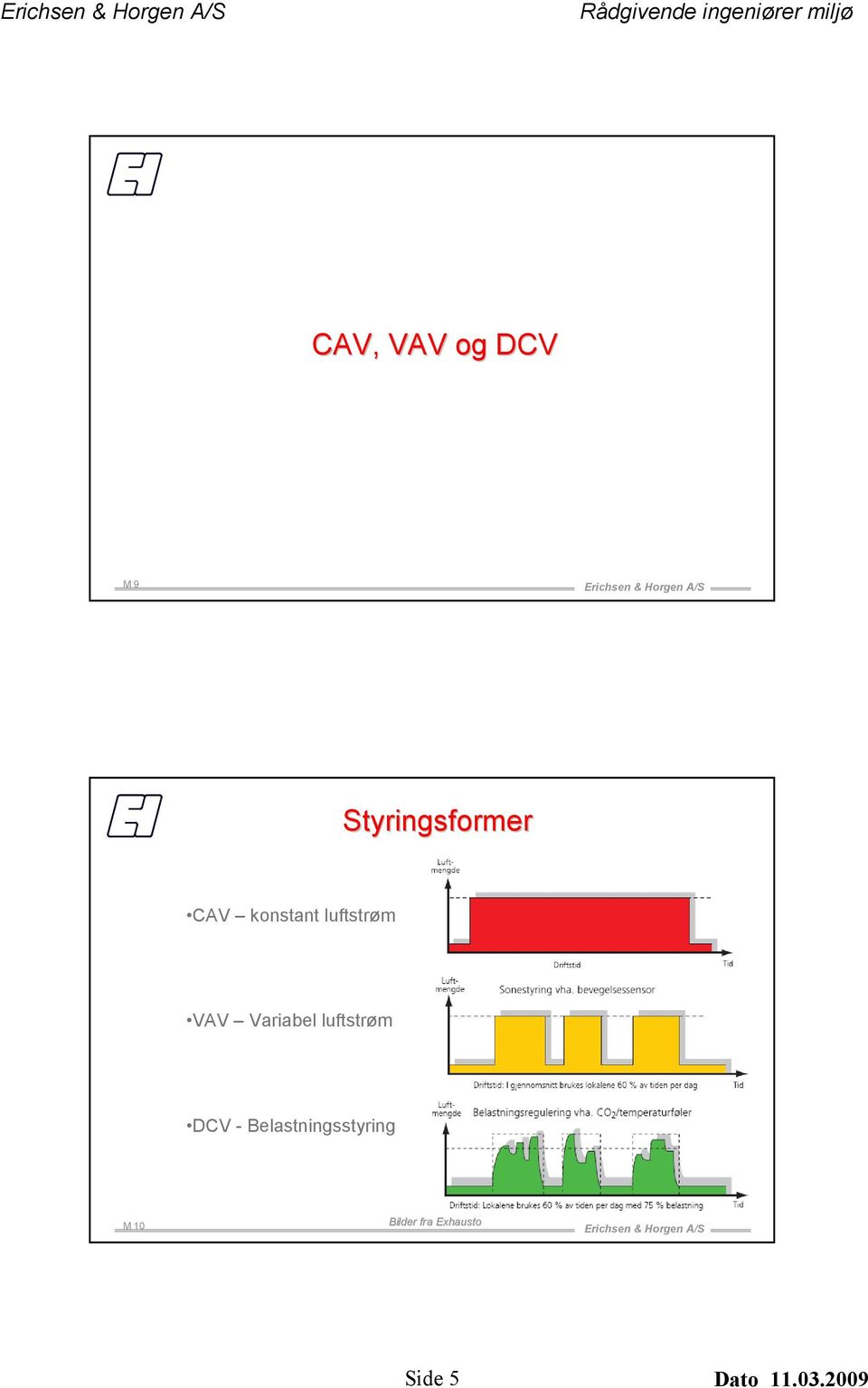 luftstrøm DCV - Belastningsstyring M