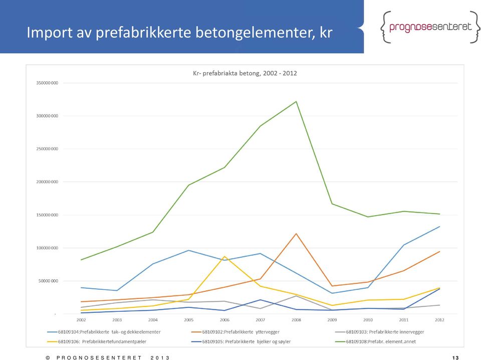 betongelementer,