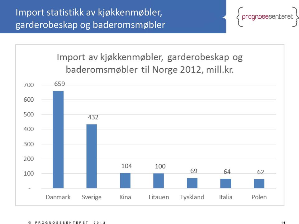 garderobeskap og