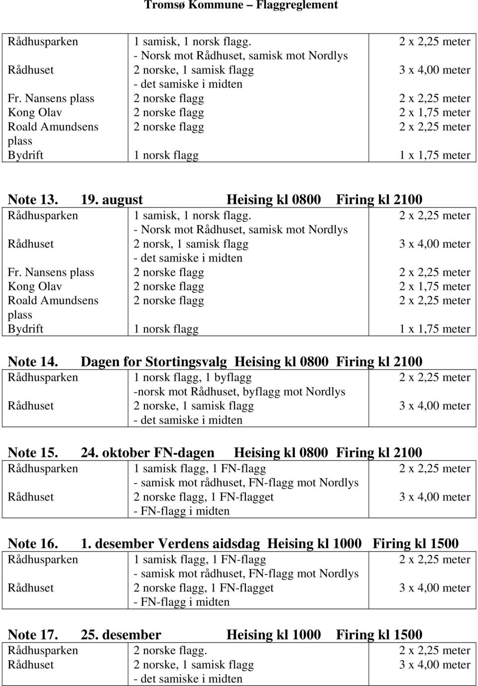 Dagen for Stortingsvalg Heising kl 0800 Firing kl 2100 1 norsk flagg, 1 byflagg -norsk mot, byflagg mot Nordlys Note 15. 24.