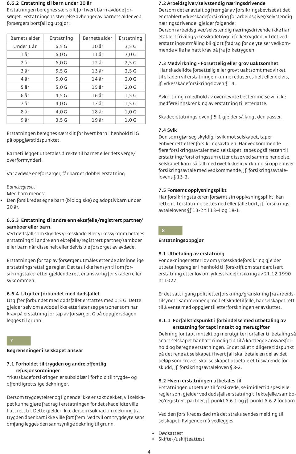 12 år 2,5 G 3 år 5,5 G 13 år 2,5 G 4 år 5,0 G 14 år 2,0 G 5 år 5,0 G 15 år 2,0 G 6 år 4,5 G 16 år 1,5 G 7 år 4,0 G 17 år 1,5 G 8 år 4,0 G 18 år 1,0 G 9 år 3,5 G 19 år 1,0 G Erstatningen beregnes