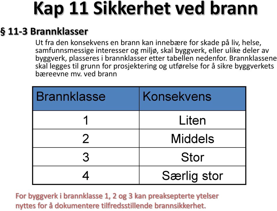 Brannklassene skal legges til grunn for prosjektering og utførelse for å sikre byggverkets bæreevne mv.