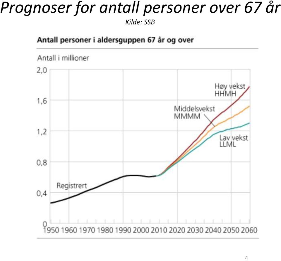 personer over