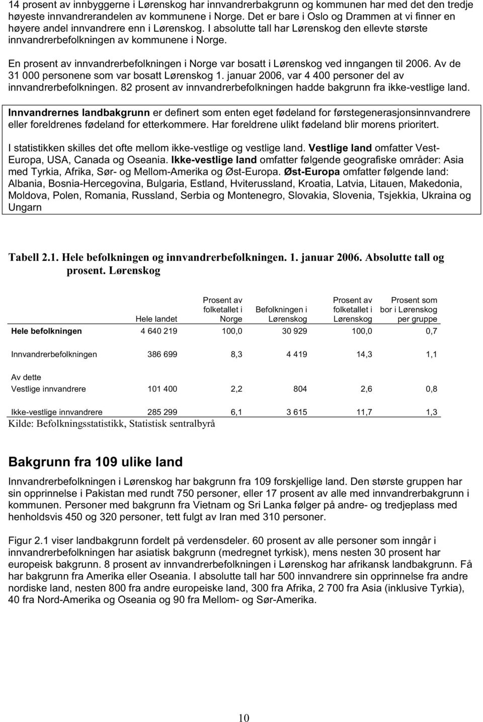 En prosent av innvandrerbefolkningen i Norge var bosatt i Lørenskog ved inngangen til 2006. Av de 31 000 personene som var bosatt Lørenskog 1.