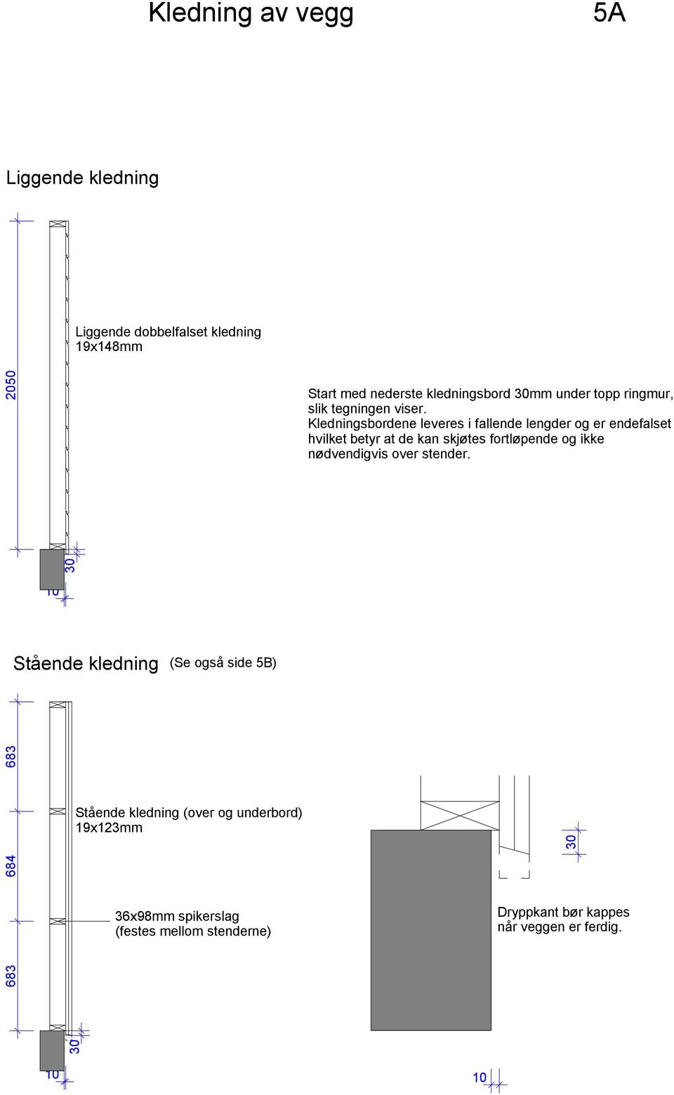 kledningsbord mm under topp ringmur, slik tegningen viser.