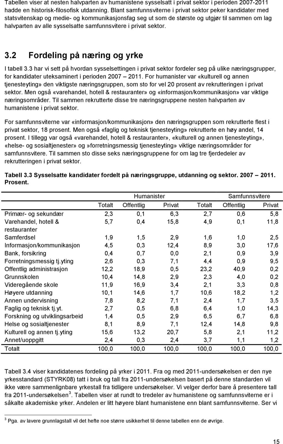 samfunnsvitere i privat sektor. 3.2 Fordeling på næring og yrke I tabell 3.