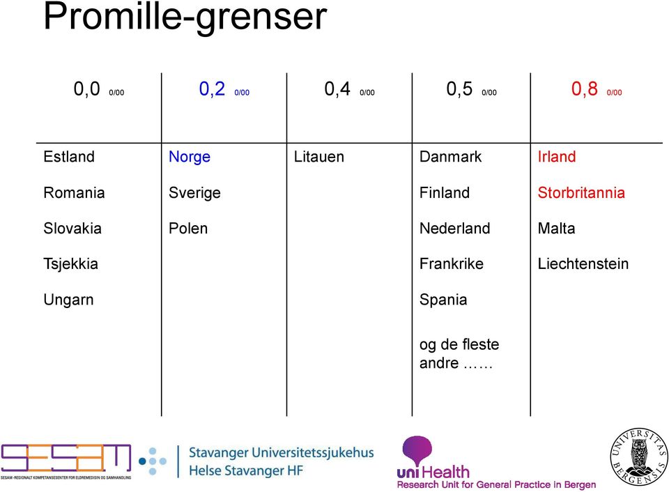 Finland Storbritannia Slovakia Polen Nederland Malta