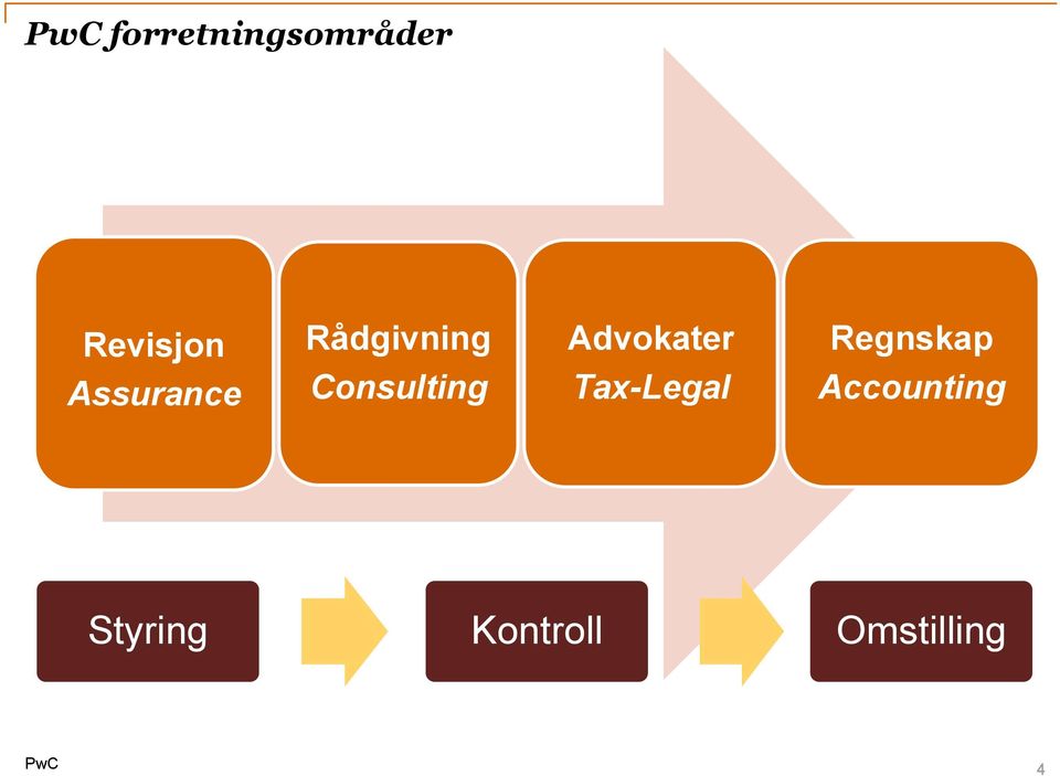 Assurance Consulting Tax-Legal