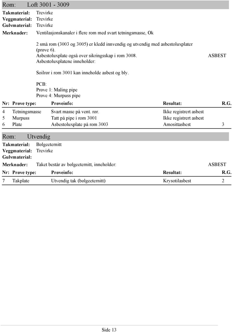 PCB: Prøve 1: Maling pipe Prøve 4: Murpuss pipe Nr: Prøve type: Prøveinfo: Resultat: R.G. 4 Tetningsmasse Svart masse på vent. rør.