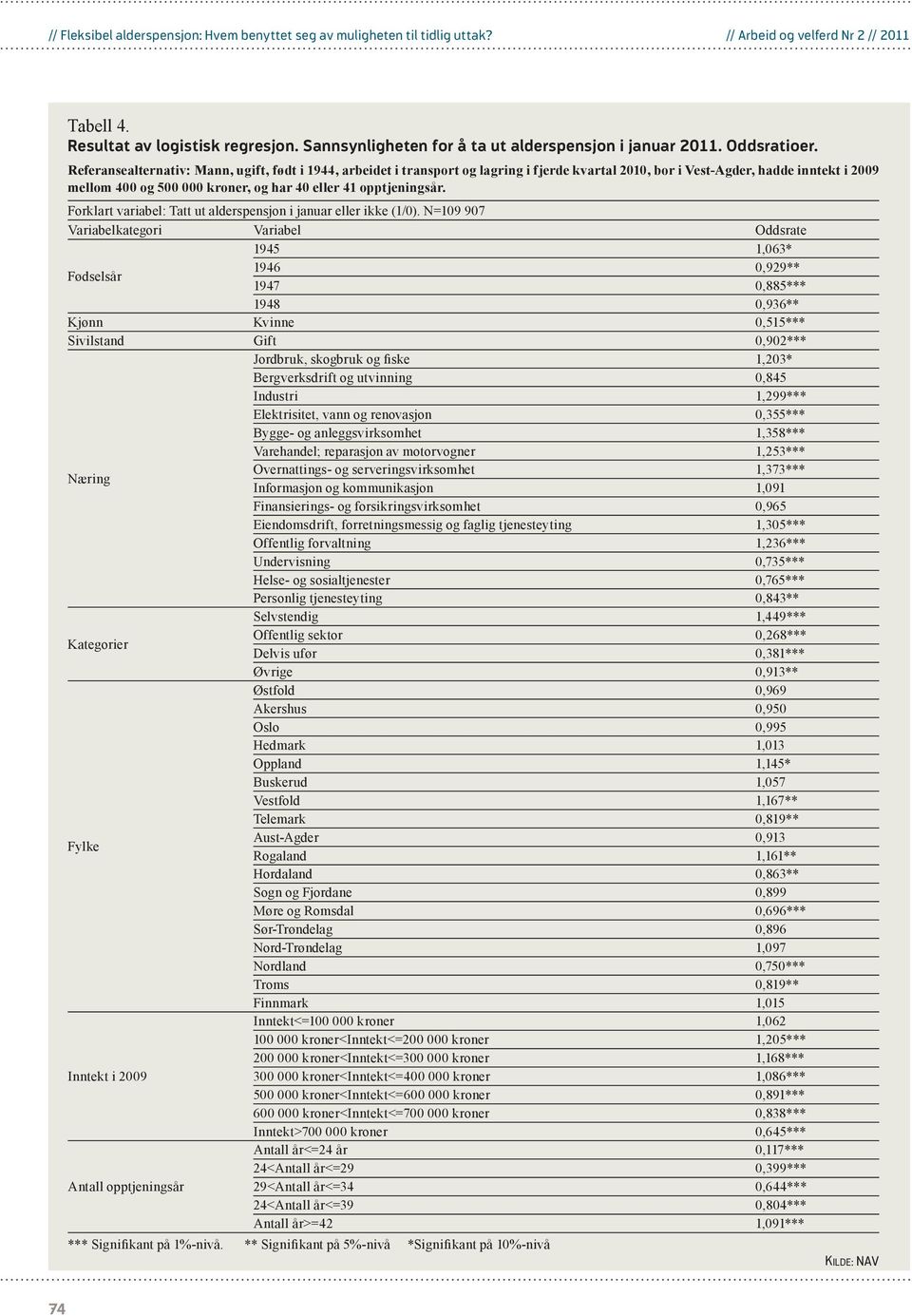 Referansealternativ: Mann, ugift, født i 1944, arbeidet i transport og lagring i fjerde kvartal 2010, bor i Vest-Agder, hadde inntekt i 2009 mellom 400 og 500 000 kroner, og har 40 eller 41