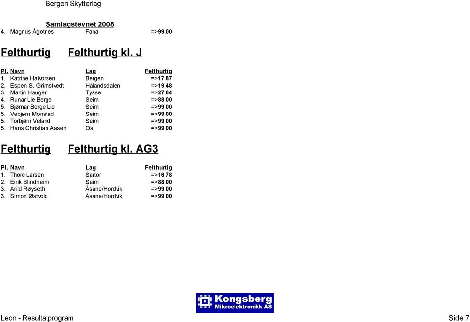 Bjørnar Berge Lie Seim =>99,00 5. Vebjørn Monstad Seim =>99,00 5. Torbjørn Veland Seim =>99,00 5.