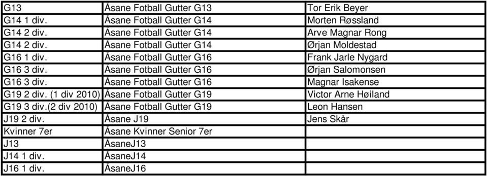 Åsane Fotball Gutter G16 Frank Jarle Nygard G16 3 div. Åsane Fotball Gutter G16 Ørjan Salomonsen G16 3 div.