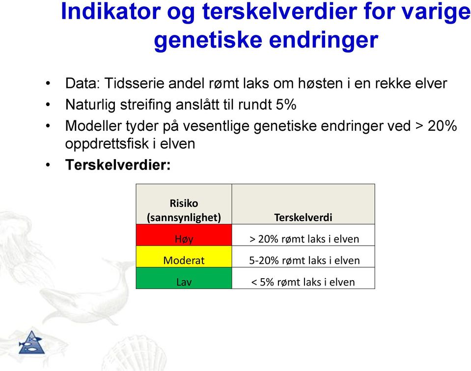 genetiske endringer ved > 20% oppdrettsfisk i elven Terskelverdier: Risiko (sannsynlighet) Høy