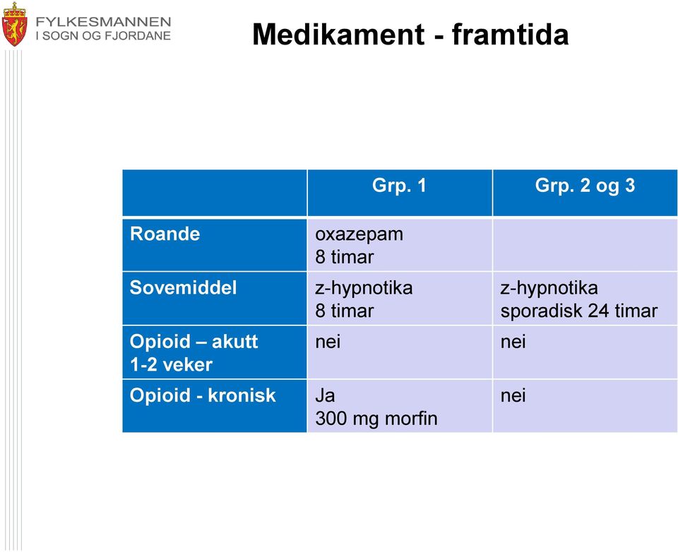 Opioid - kronisk oxazepam 8 timar z-hypnotika 8