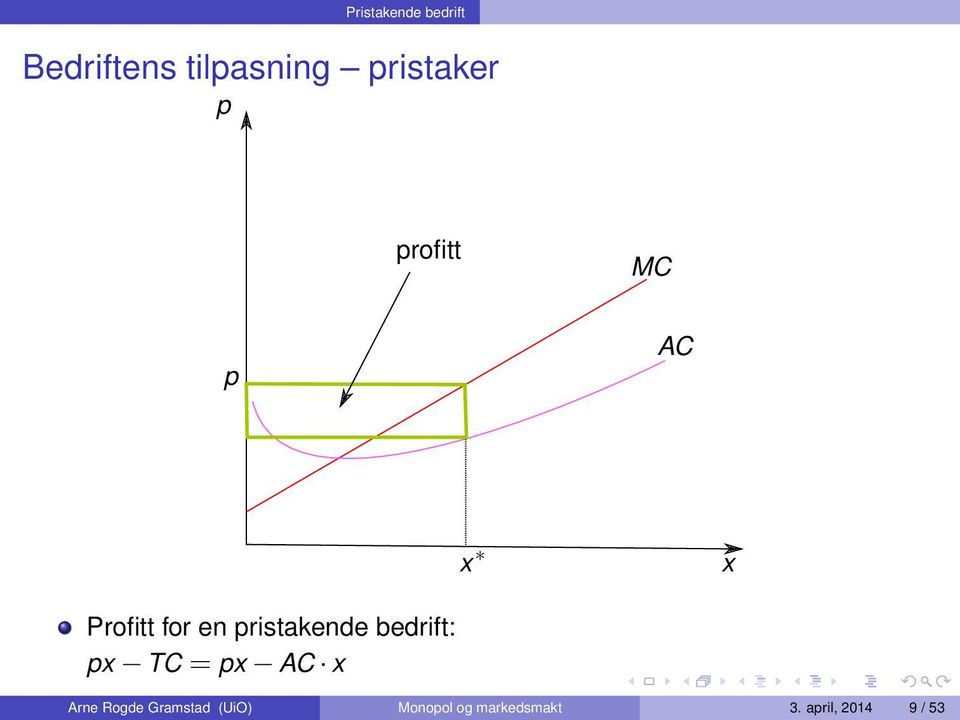 pristakende bedrift: px TC = px AC x Arne Rogde