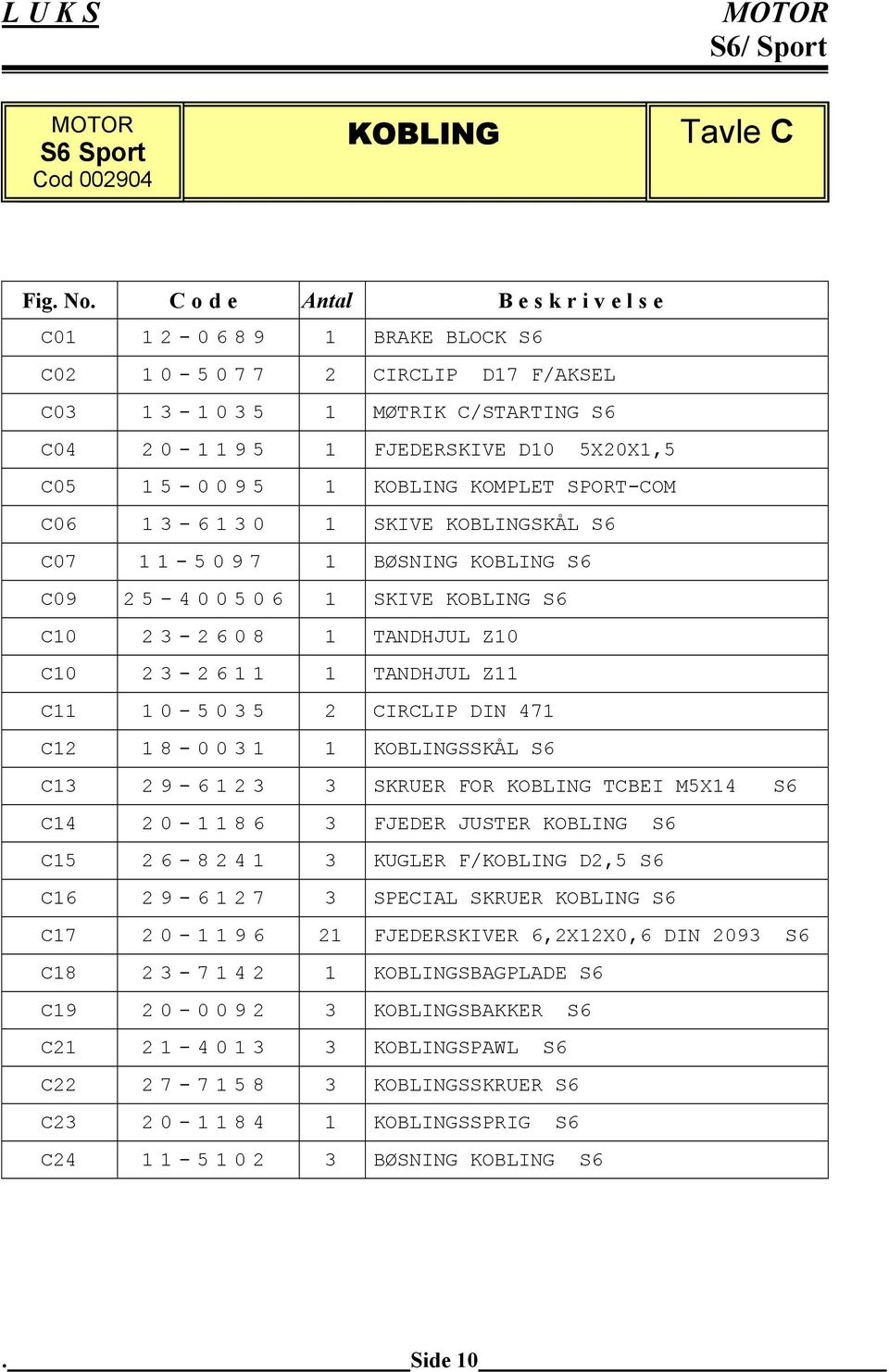 SPORT-COM C06 13-6130 1 SKIVE KOBLINGSKÅL S6 C07 11-5097 1 BØSNING KOBLING S6 C09 25-400506 1 SKIVE KOBLING S6 C10 23-2608 1 TANDHJUL Z10 C10 23-2611 1 TANDHJUL Z11 C11 10-5035 2 CIRCLIP DIN 471 C12