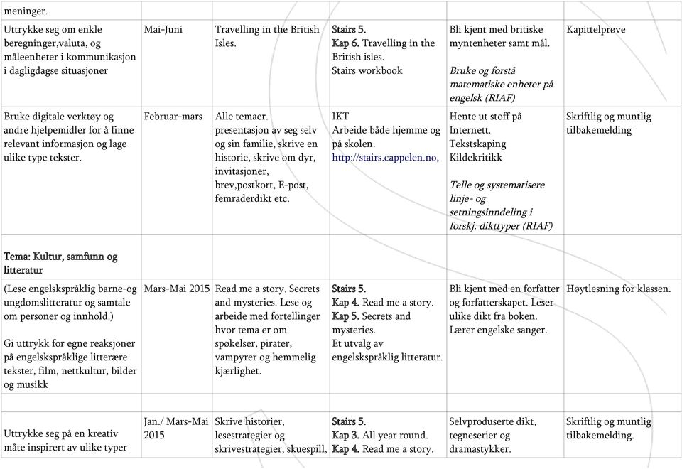 Bruke og forstå matematiske enheter på engelsk (RIAF) Bruke digitale verktøy og andre hjelpemidler for å finne relevant informasjon og lage ulike type tekster. Februar-mars Alle temaer.