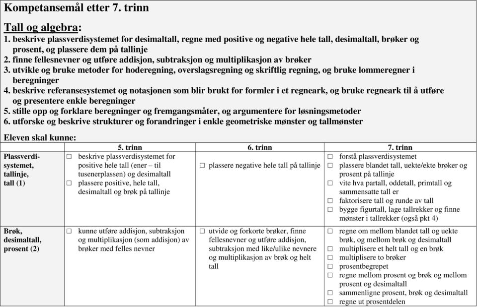 beskrive referansesystemet og notasjonen som blir brukt for formler i et regneark, og bruke regneark til å utføre og presentere enkle beregninger 5.